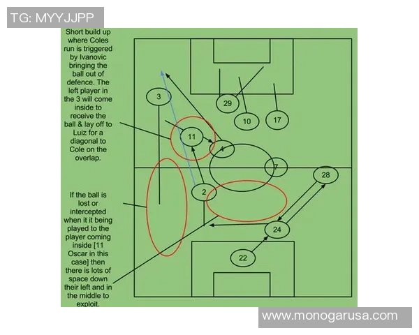 足球防线韧性解析：如何在压力下保持稳固与协调的防守体系